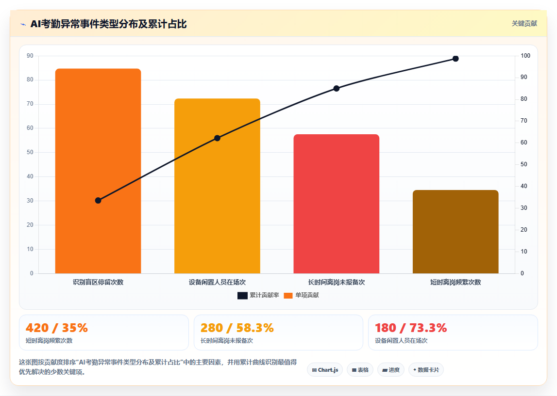 制造业工人考勤与AI人事系统集成实践
