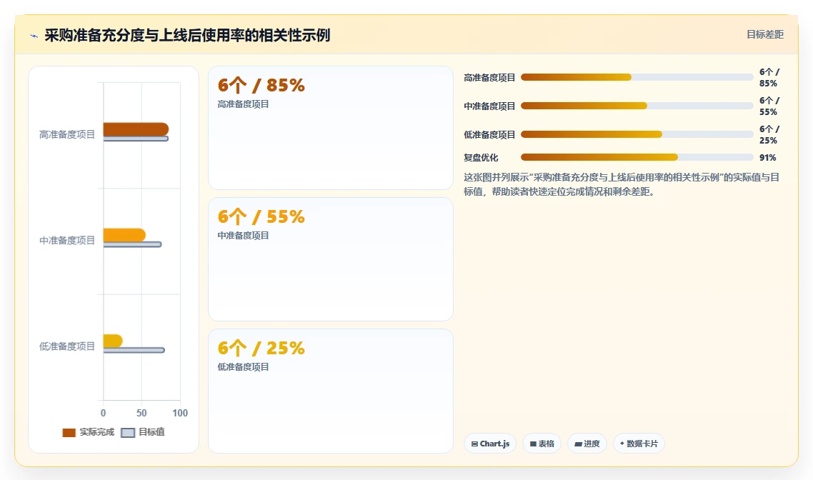 AI人事系统采购注意事项