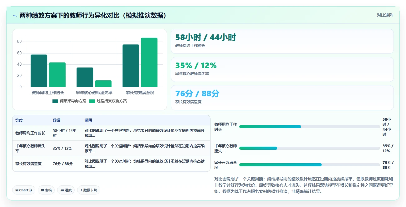 智能HR系统在教育行业的落地实践
