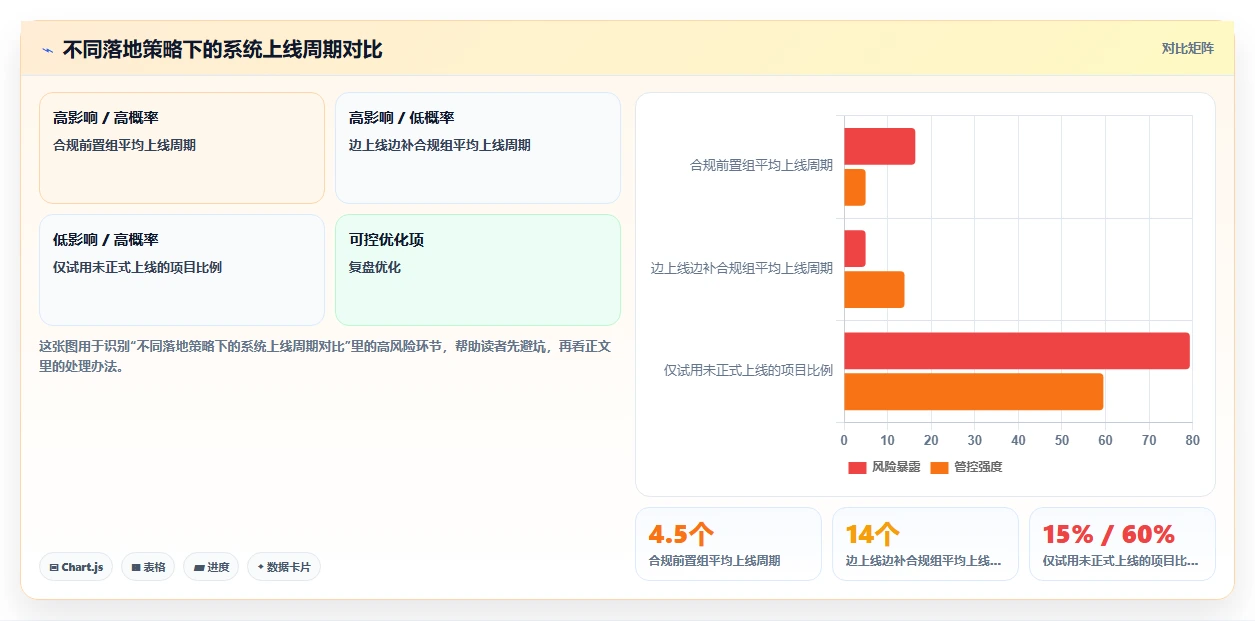 AI人事系统在金融行业的具体操作指南