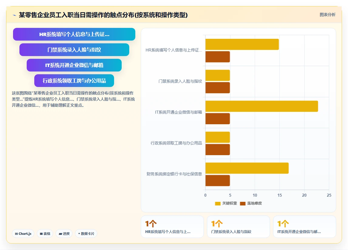如何将AI人事系统与员工服务系统集成