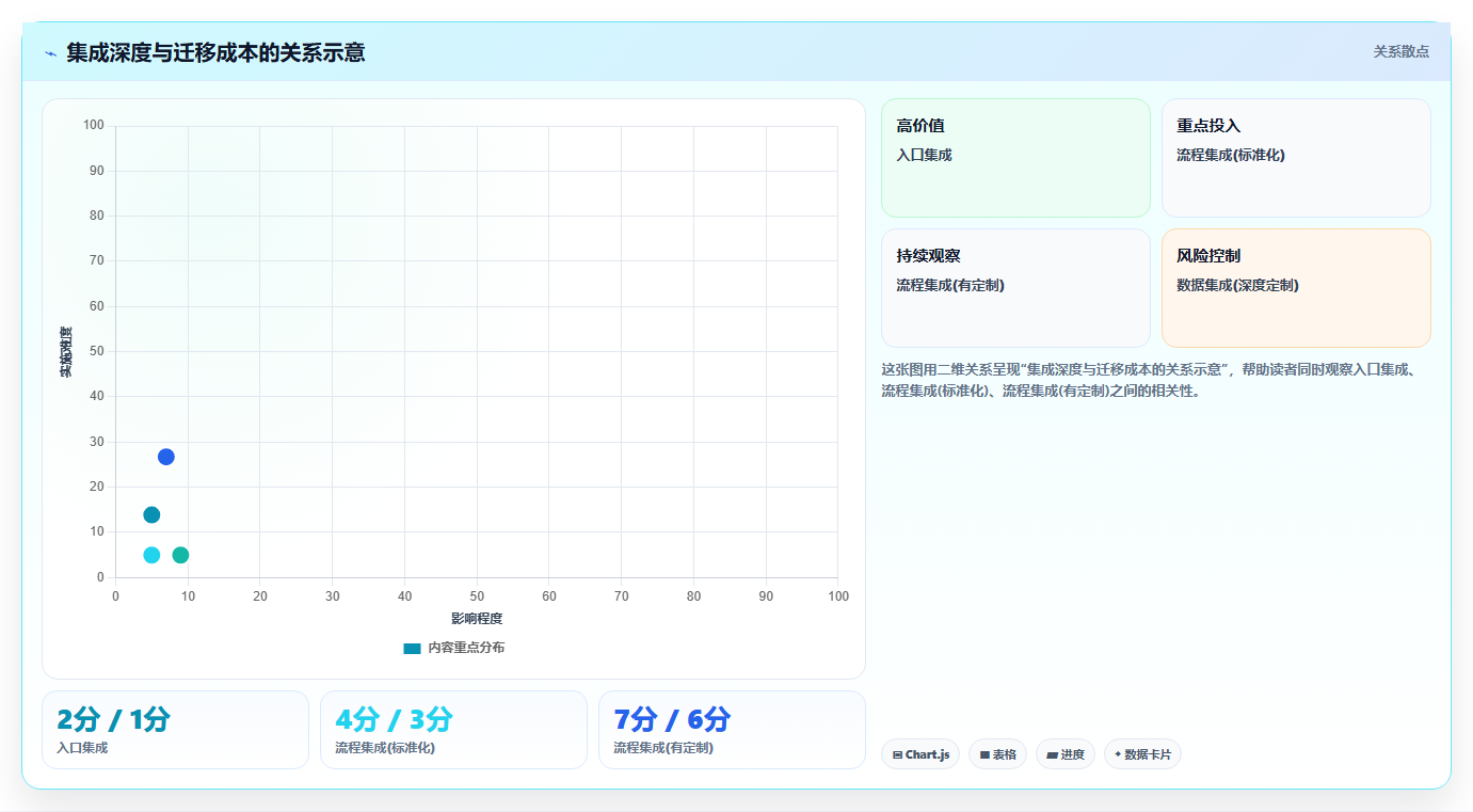 智能HR系统如何与钉钉集成使用