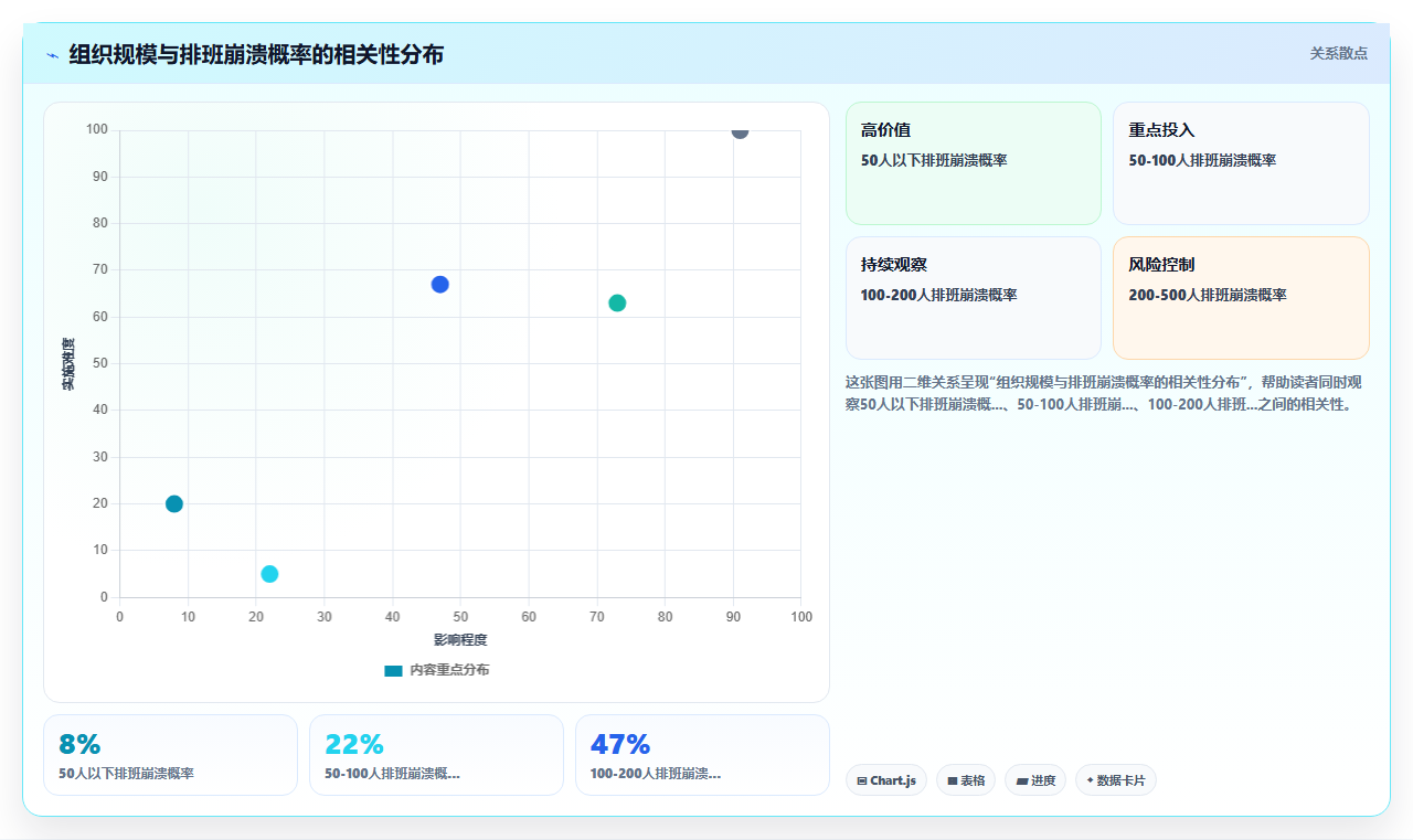 AI人事系统优化排班方案自动生成