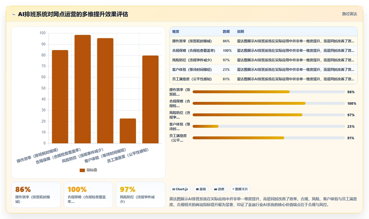 金融行业企业AI人事系统应用场景
