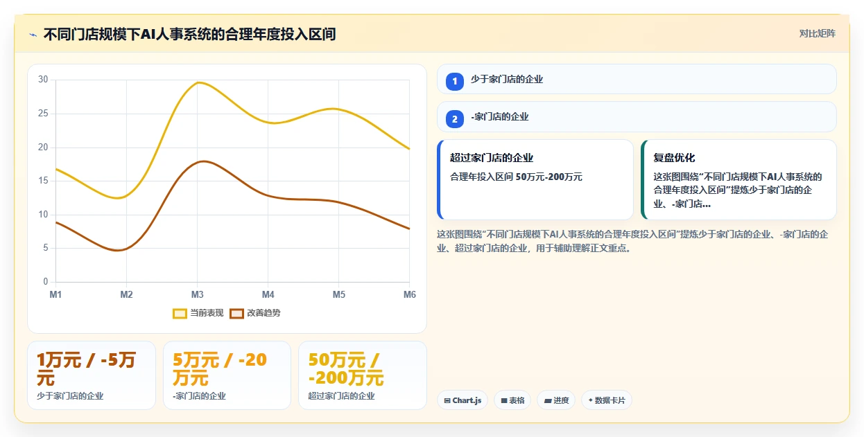 AI人事系统在多门店企业的数字化转型方案