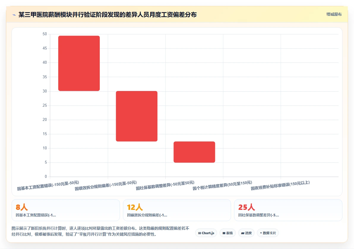 AI人力资源系统在医疗健康行业的数字化转型