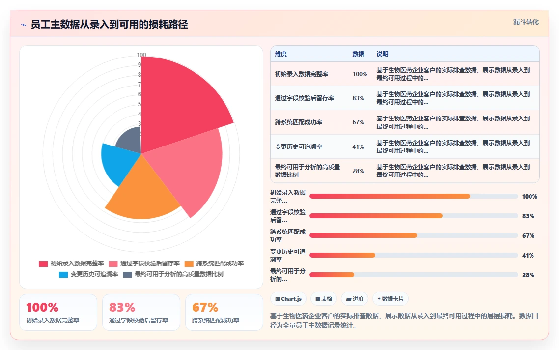 AI人事系统HR主数据管理平台的选购标准
