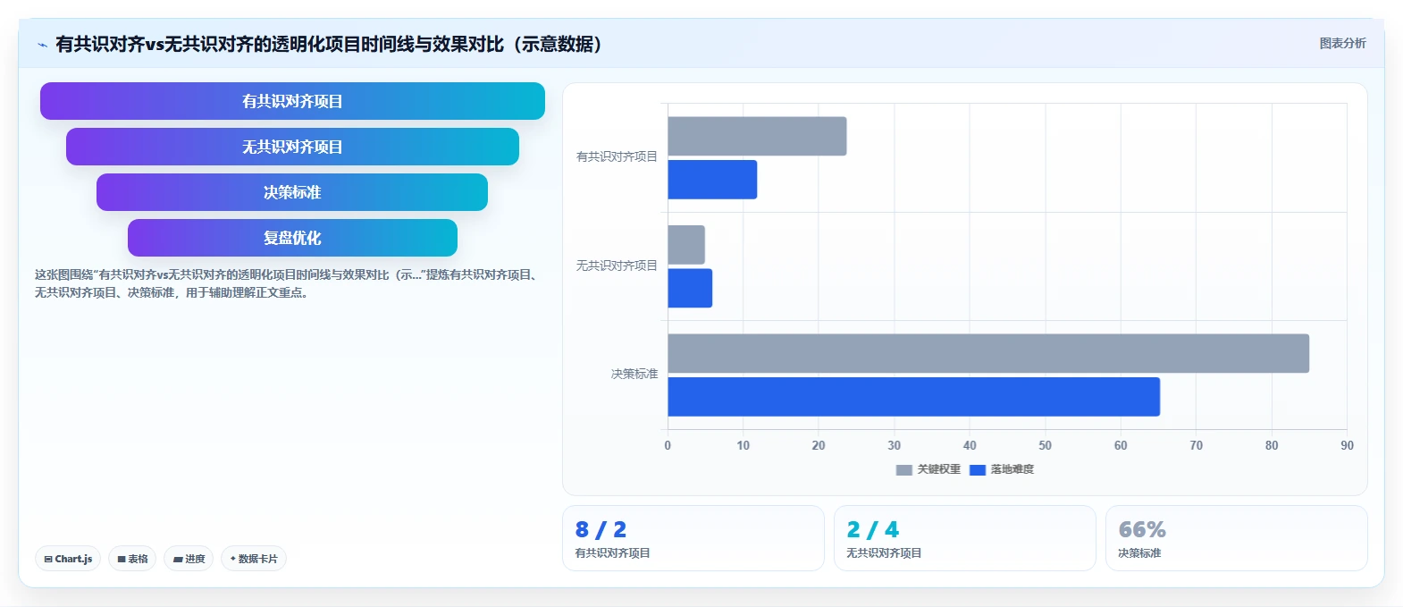 实现薪酬激励透明化的AI人事系统全面薪酬方案