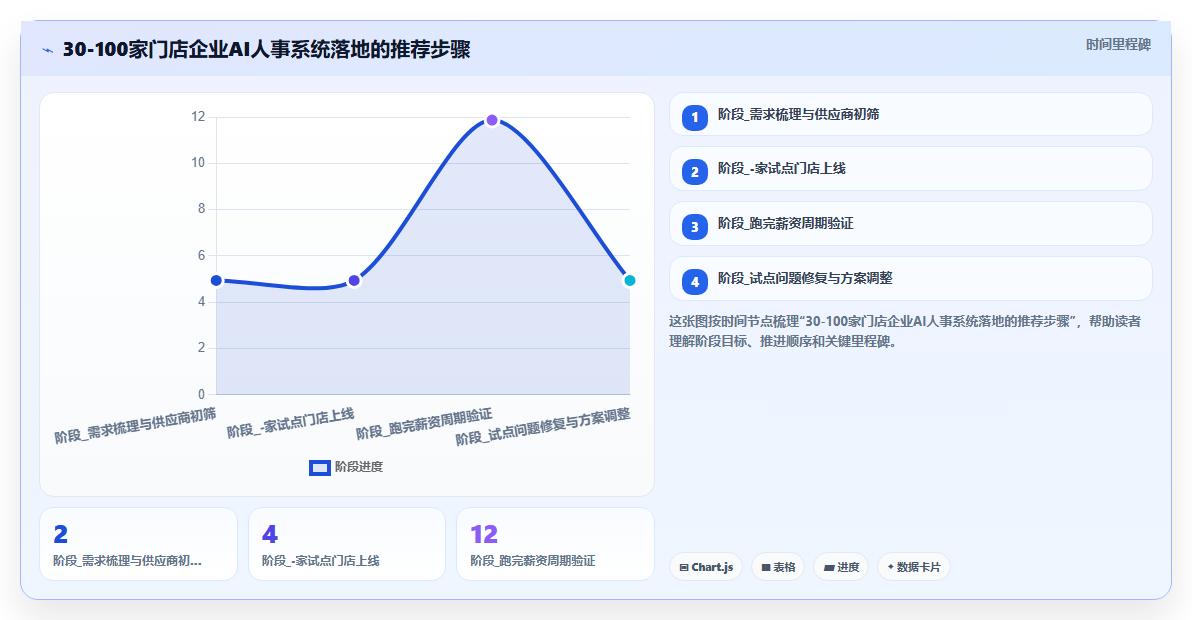 多门店企业如何使用AI人事系统提升竞争力