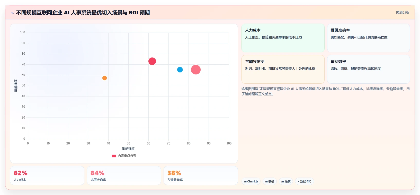 互联网企业行业AI人事系统人力成本测算的最佳实践