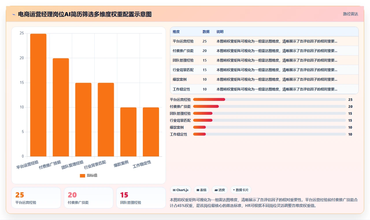 HR必备的AI人事系统操作技巧分享