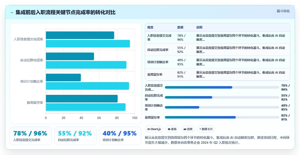 AI人事系统与企业微信深度集成操作指南