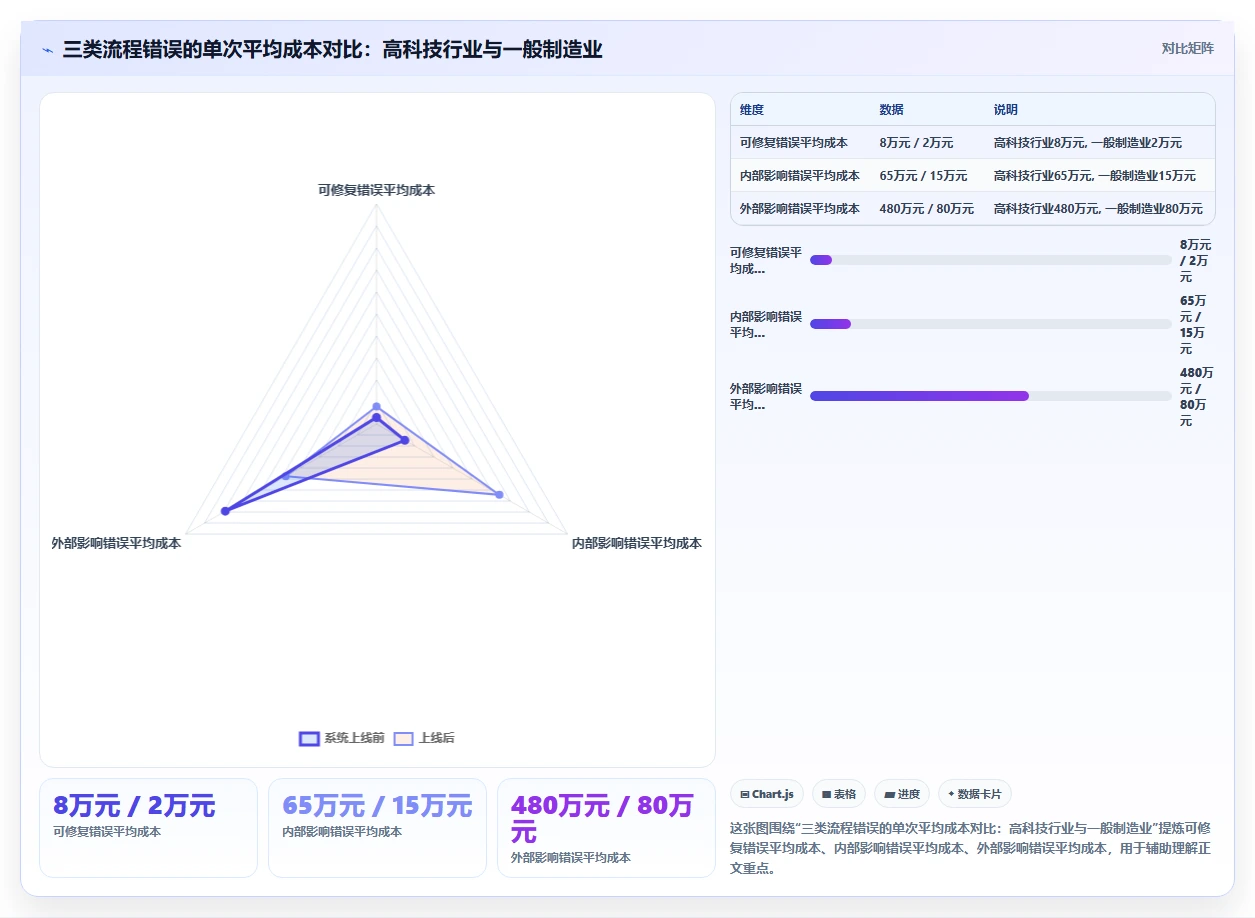 AI Workflow在高科技企业的应用价值评估