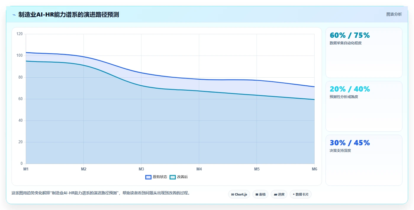制造业AI人力资源系统应用白皮书