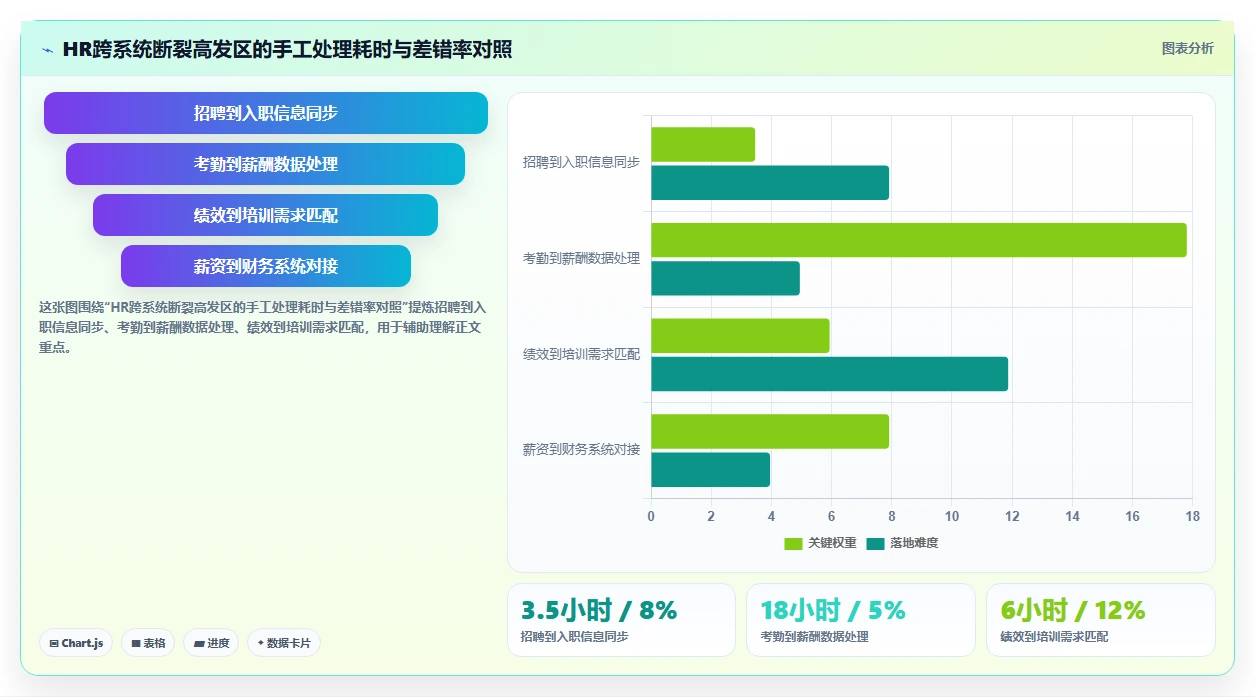 人力资源数字化系统跨系统流程自动化有哪些优势