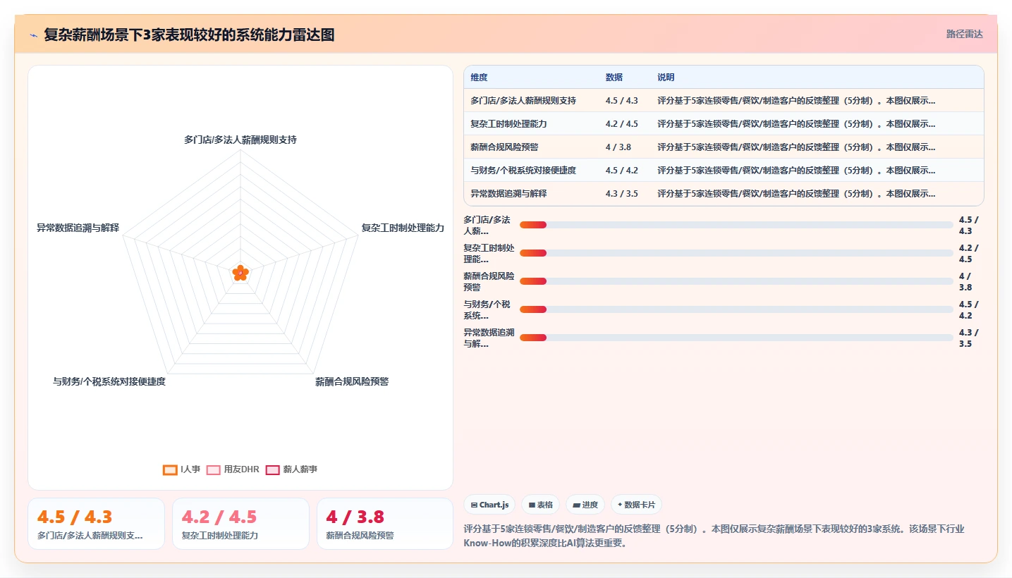 HR必备的AI人力资源系统功能评测报告