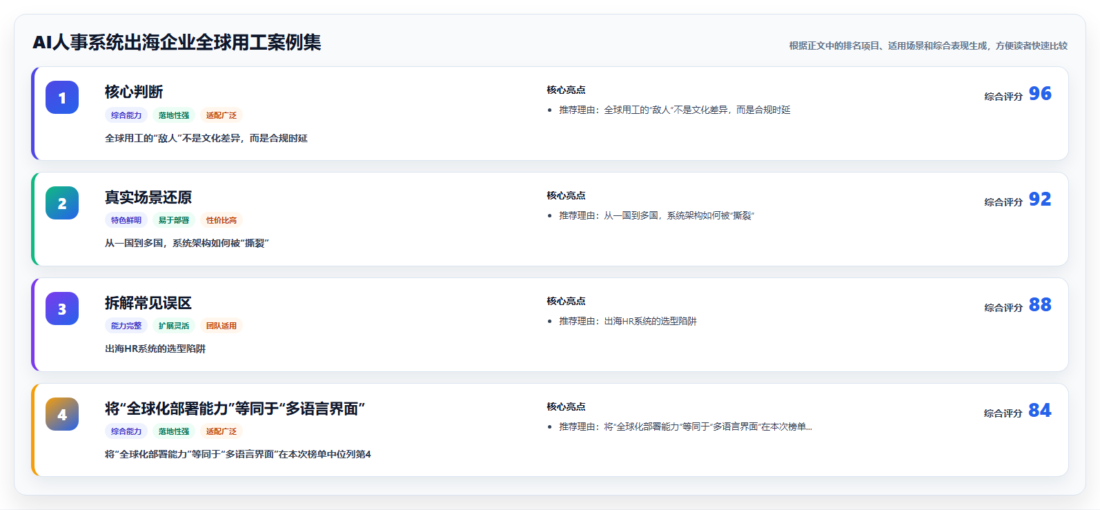 AI人事系统出海企业全球用工案例集