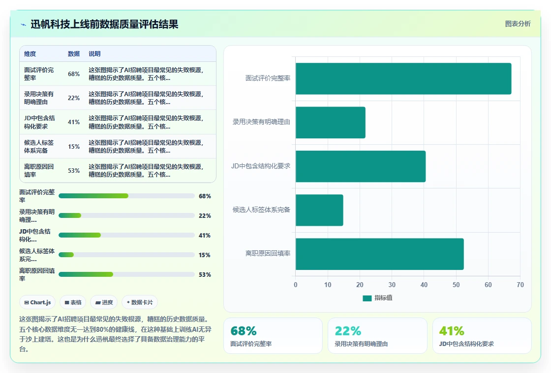 AI招聘专员在互联网企业的智能化转型案例