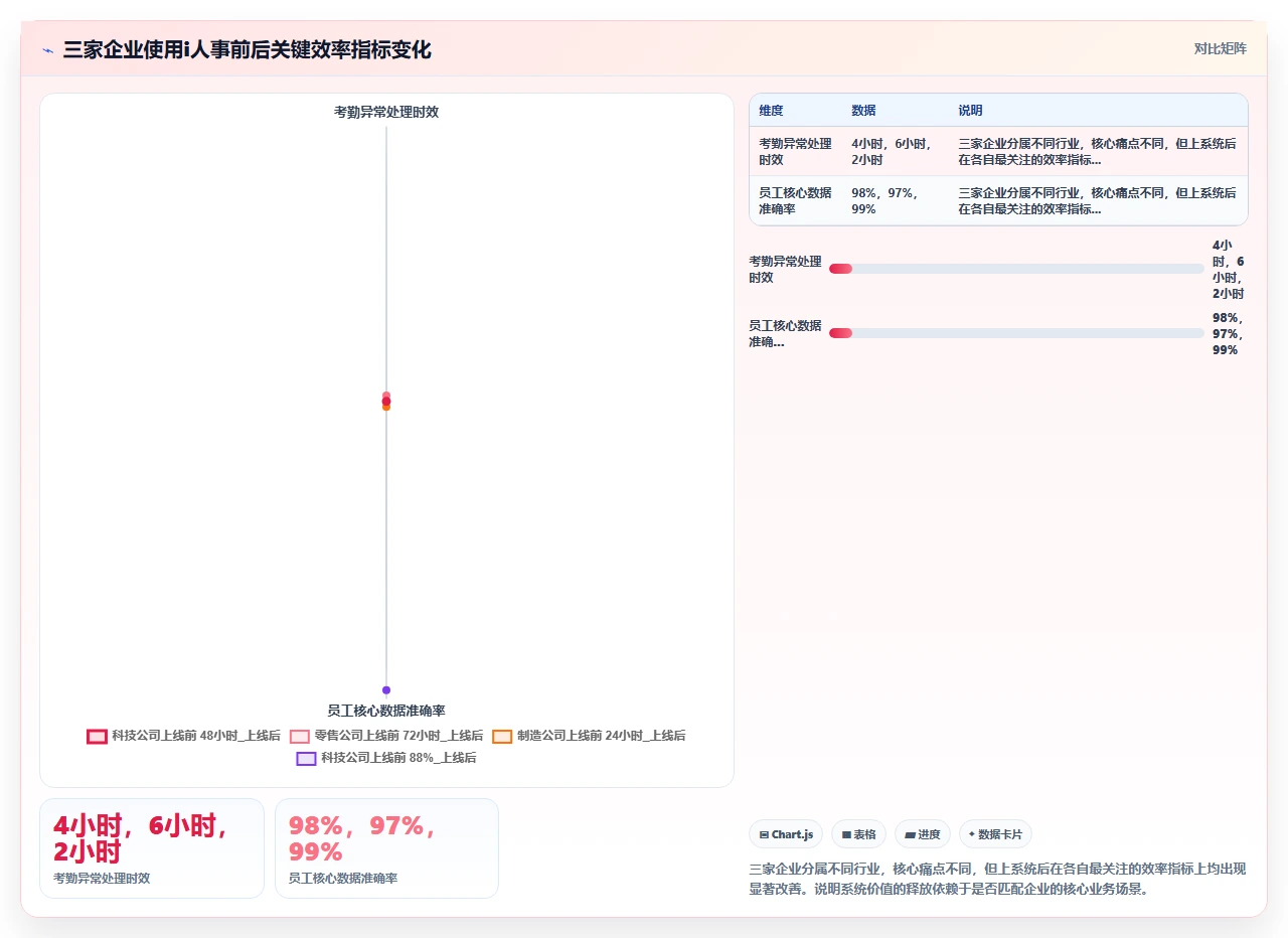 人事系统排行榜,别错过隐藏款