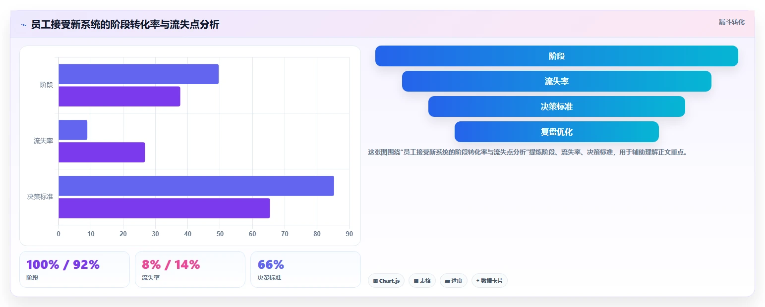 企业并购后AI人事系统快速整合策略