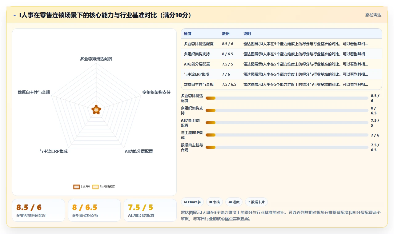中大型企业AI人事系统