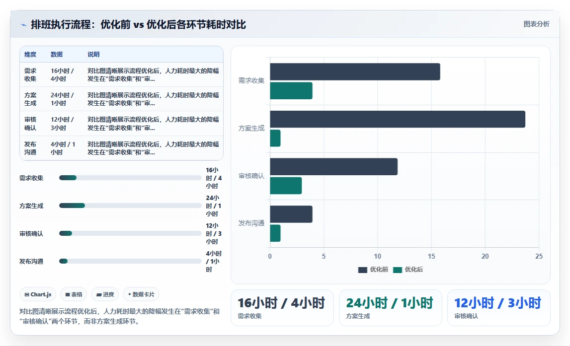 多班倒工厂人事系统排班效率如何提升