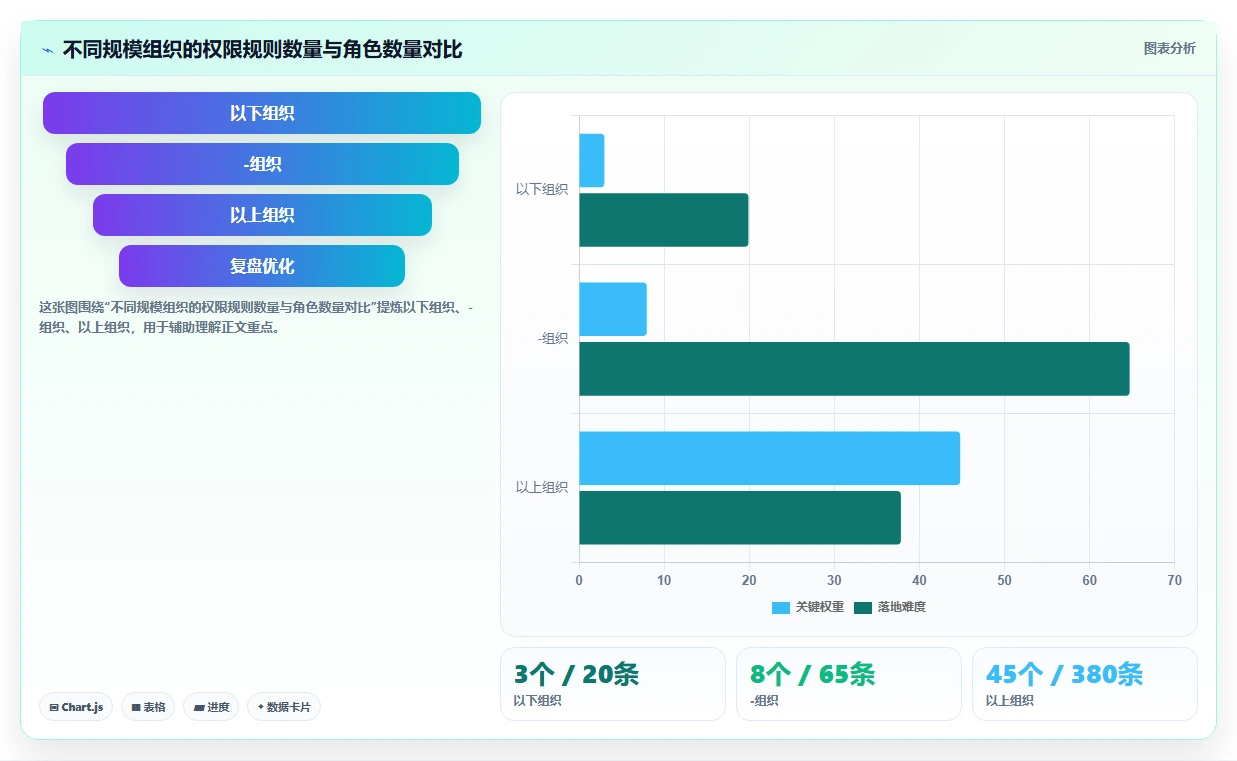 智能HR系统如何设置权限管控