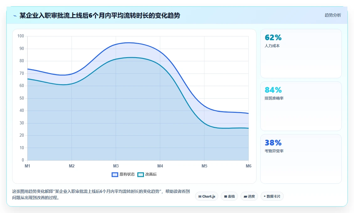 AI人事系统AI工作流编排如何提升效率