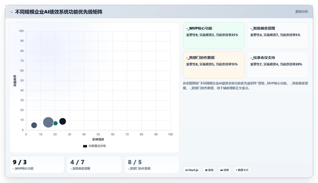AI人事系统如何实现绩效管理闭环