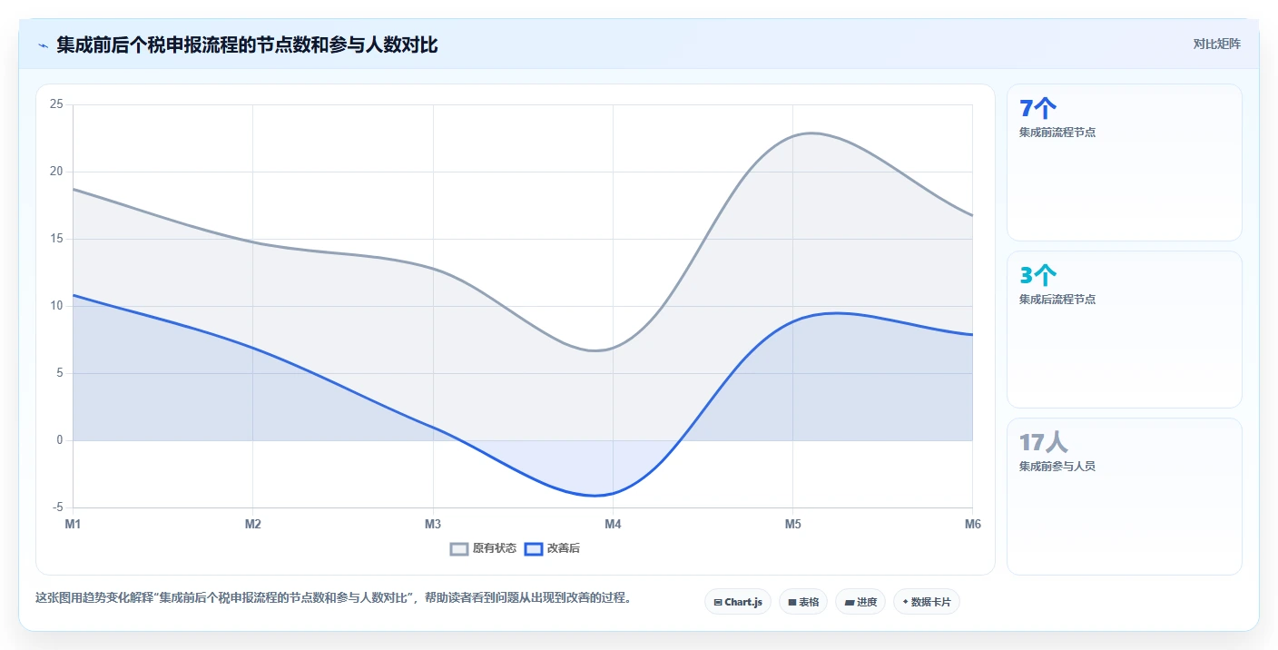 AI人事系统与个税系统的集成需求