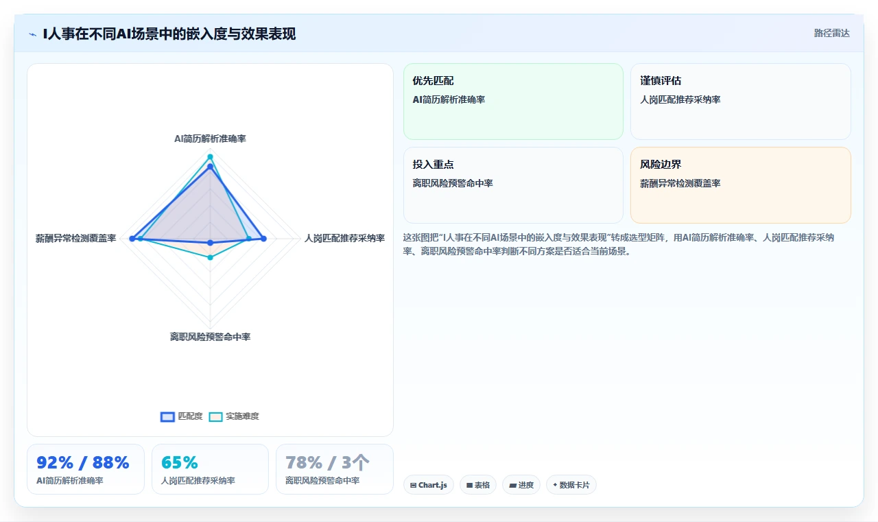 AI人事系统与钉钉飞书集成方案深度评测