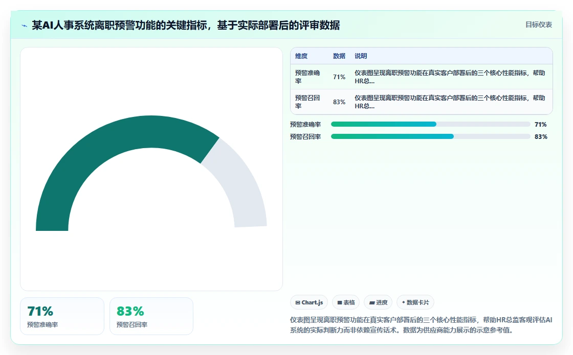 人力资源总监AI人事系统