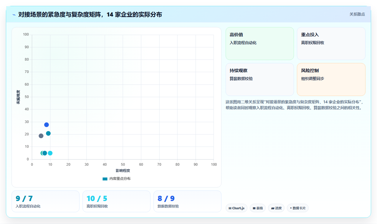数字化人事系统对接员工服务系统的技术方案