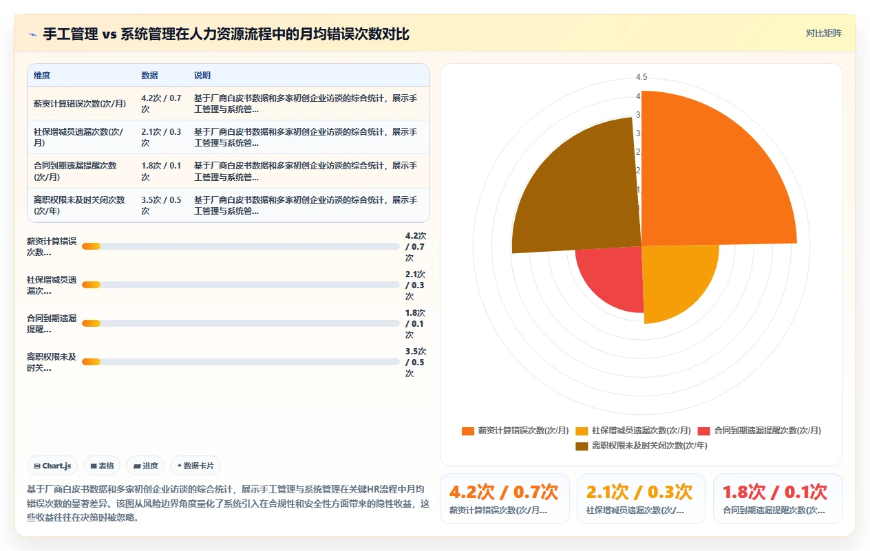 初创企业创始人如何0到1引入AI人力资源系统