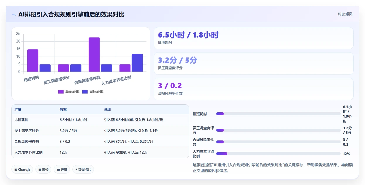 中大型企业企业AI人事系统实施的难点分析