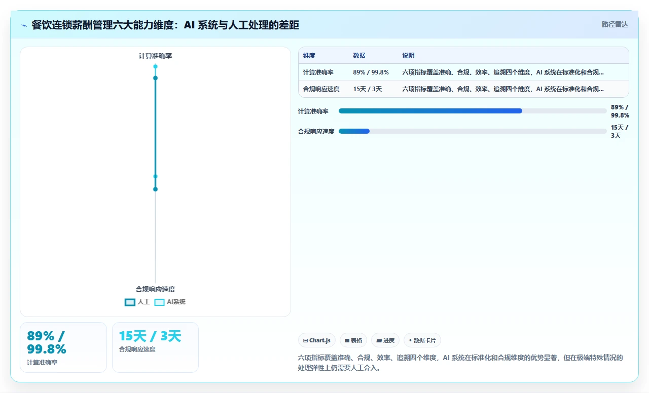 AI人事系统如何优化餐饮行业业务流程