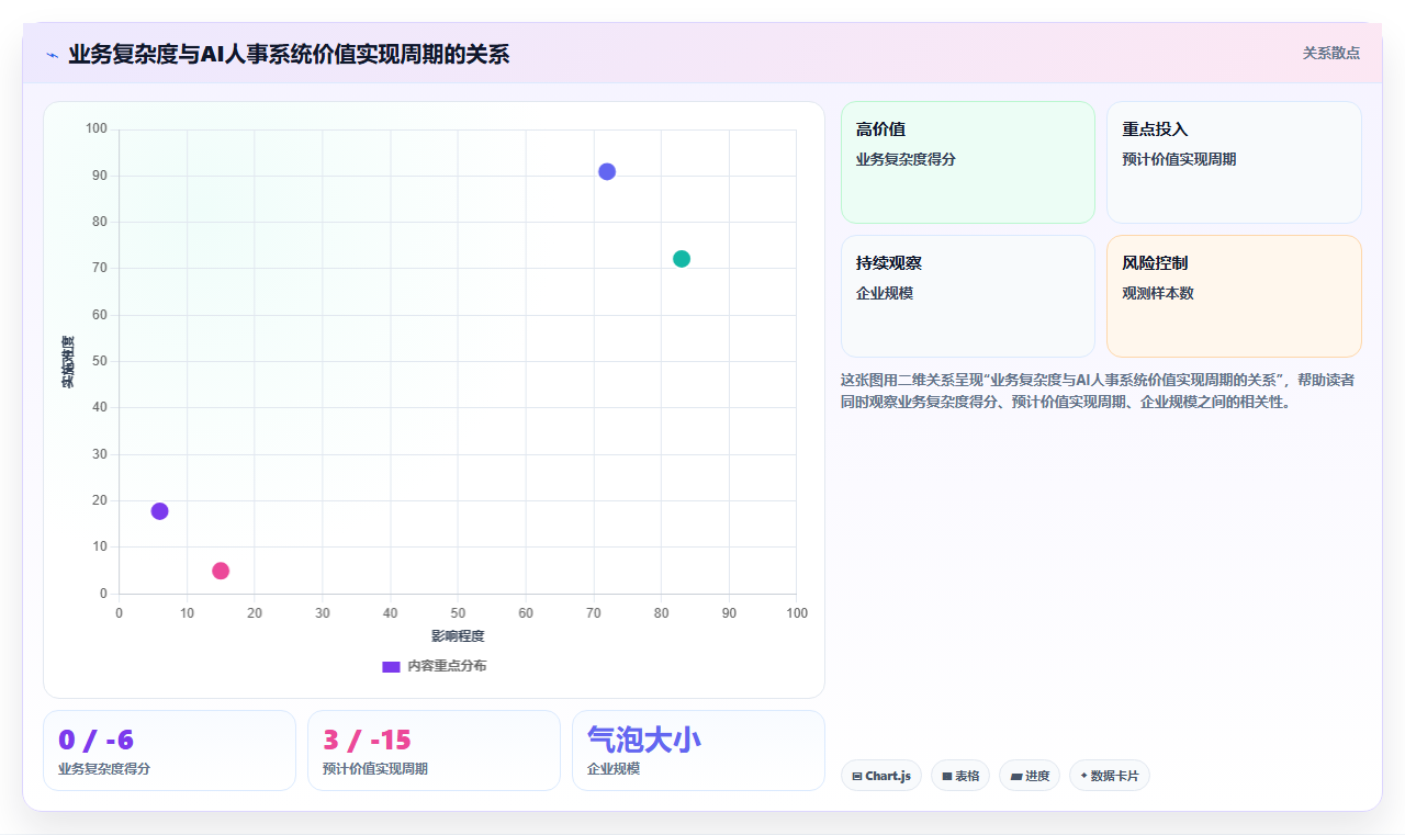 AI人事系统在中大型企业的智能化转型案例