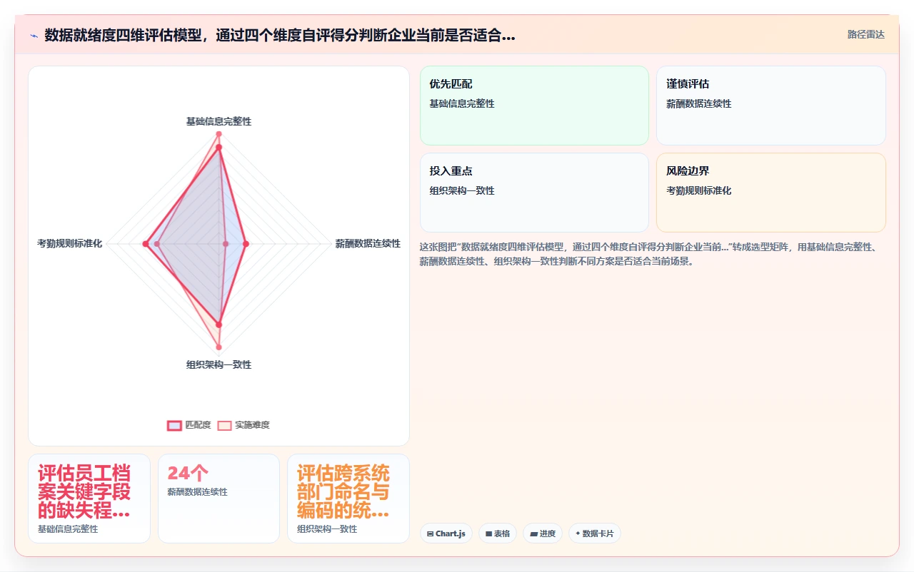 AI人事系统与薪酬系统的集成成本对比