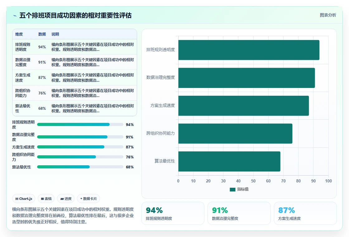AI人事系统优化排班方案自动生成