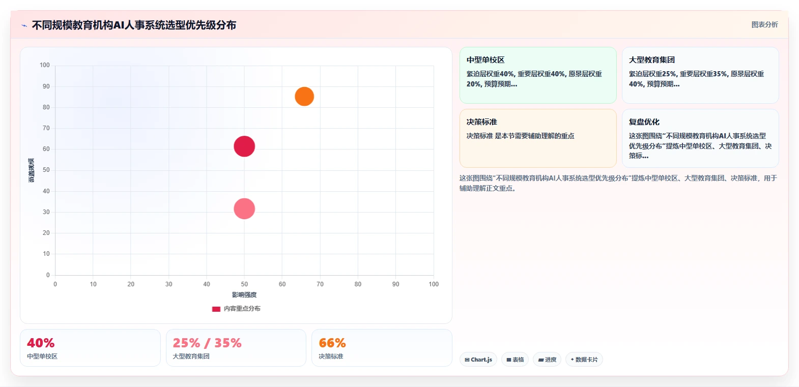 AI人事系统助力教育行业提升运营效率