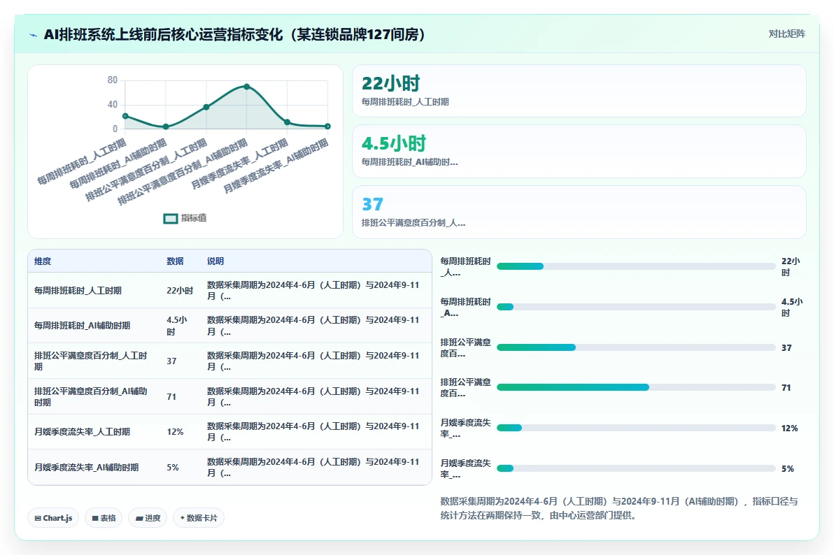 月子中心月嫂排班与AI人力资源系统
