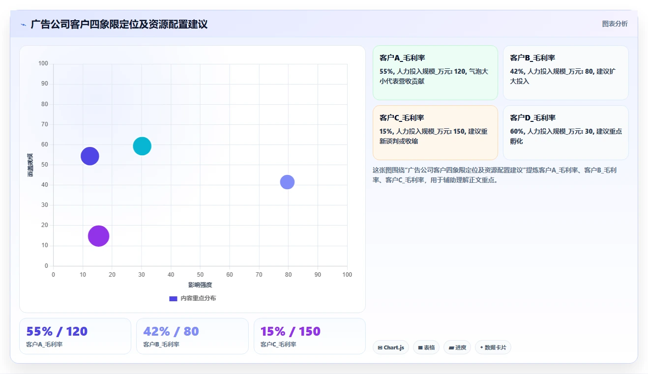 广告公司智能人事系统项目利润与人力成本核算