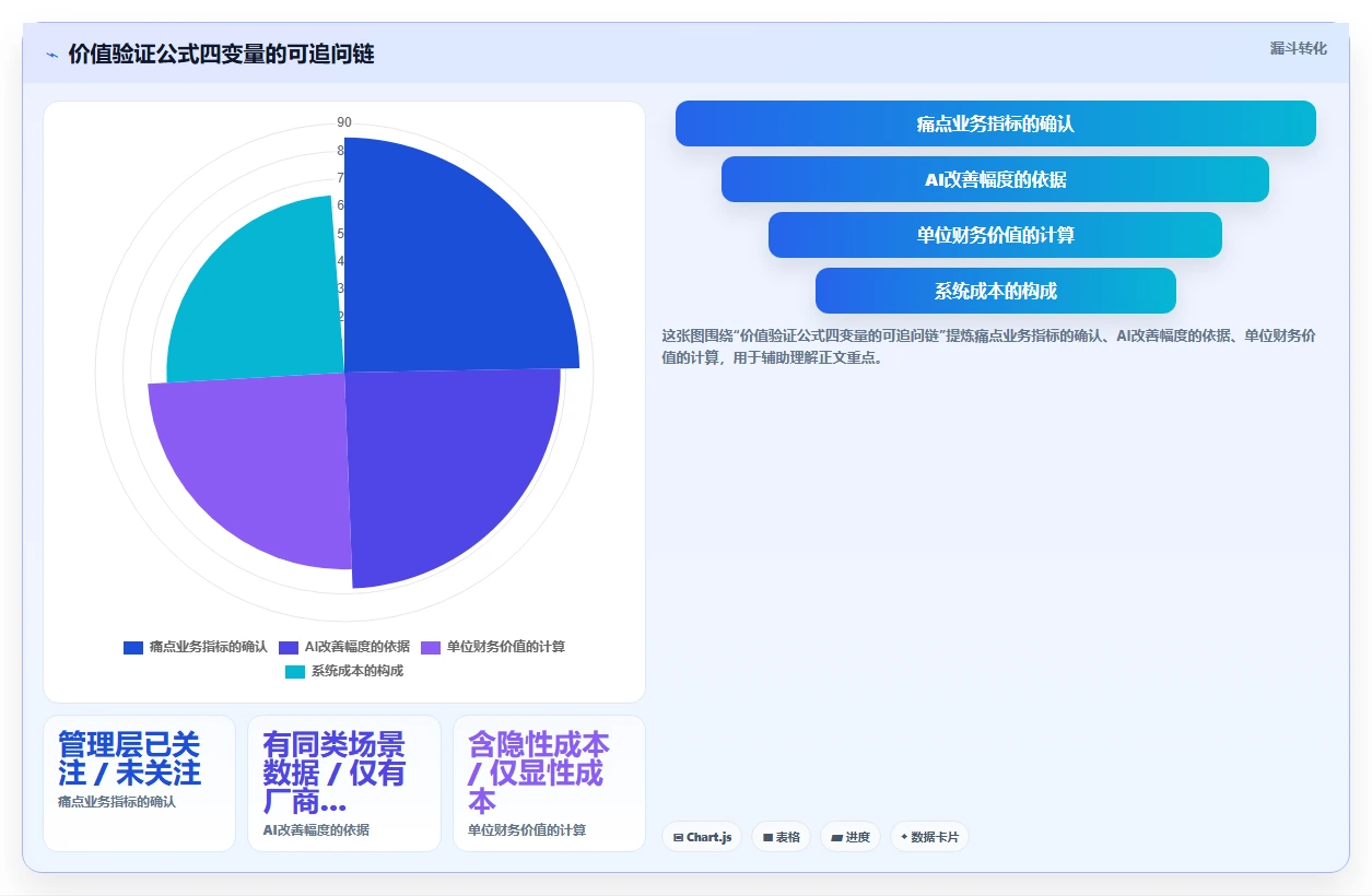怎么让管理层认可AI人事系统价值