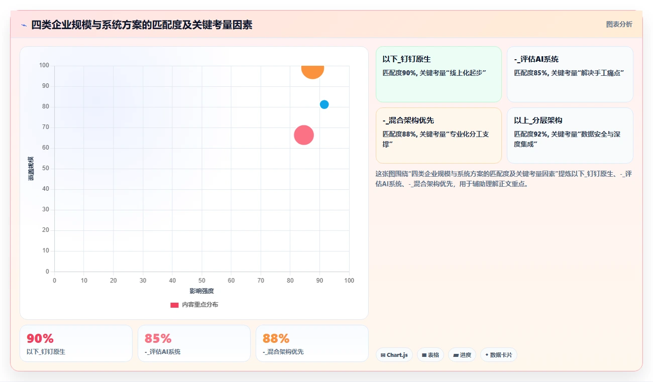 AI人事系统对比钉钉原生HR模块的深度区别