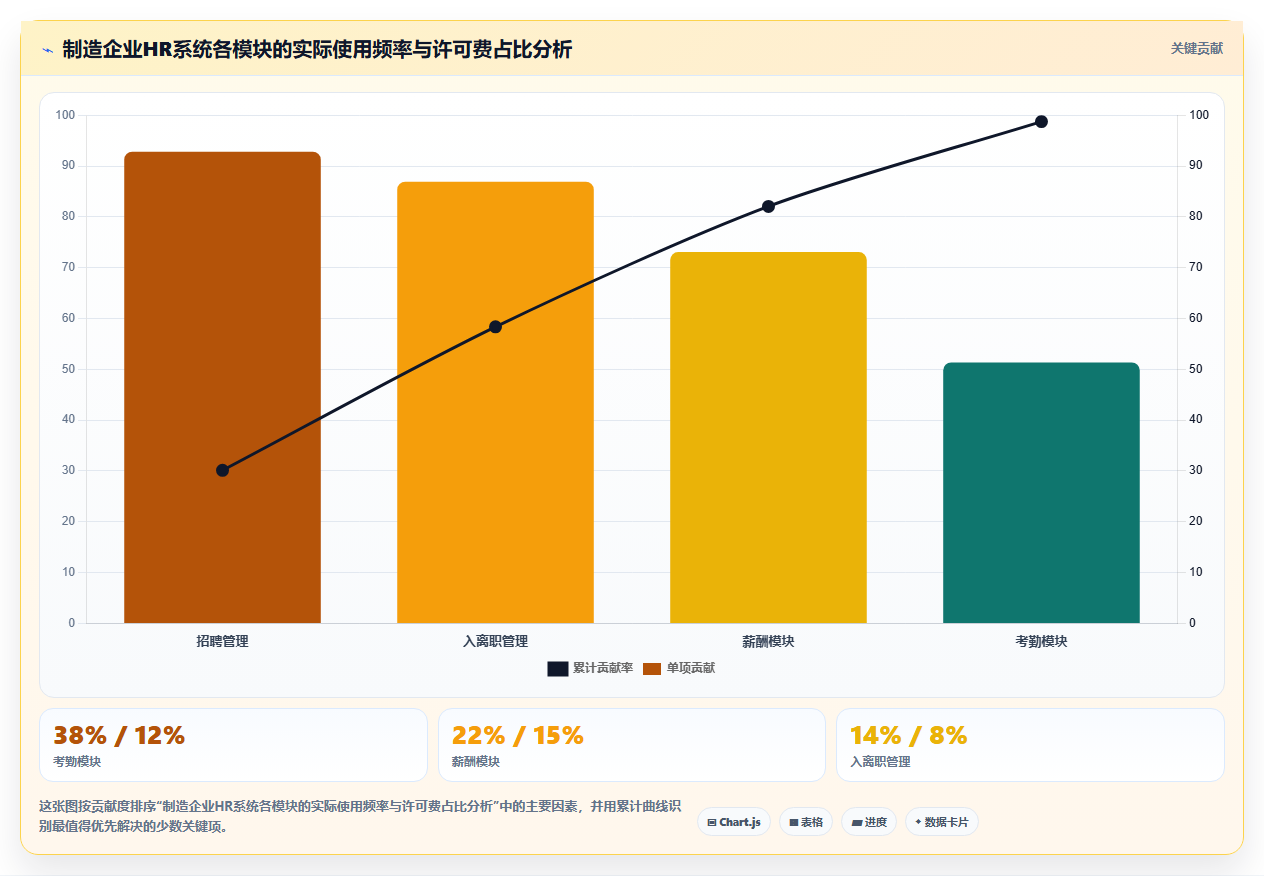 制造业人事系统选型需要考虑哪些功能