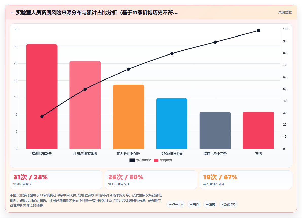 检验检测AI人事系统实验室人员资质管理