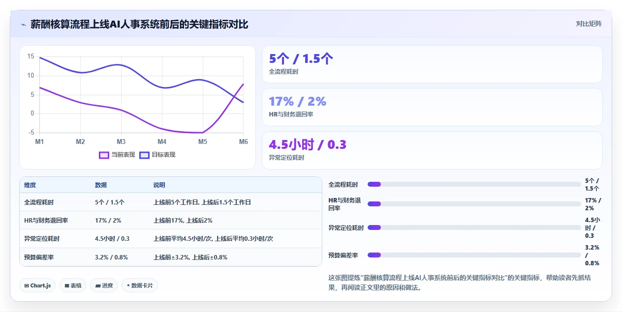 AI人事系统提升跨部门协同效率方案