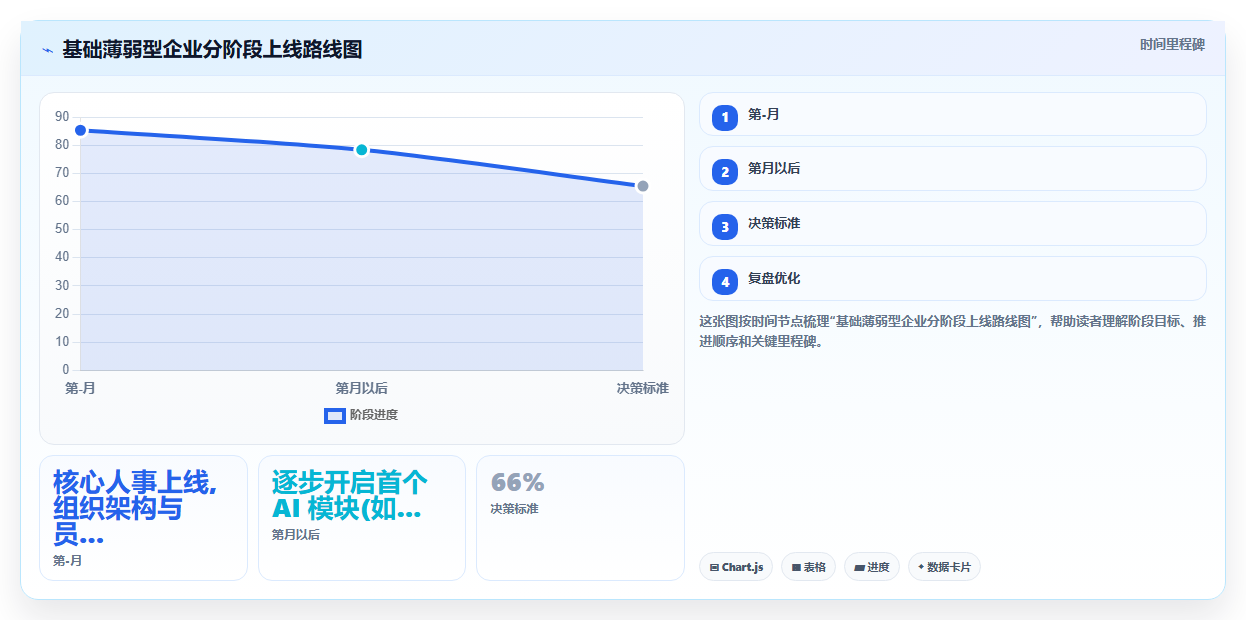 AI人事系统助力中大型企业提升运营效率