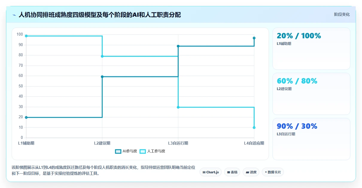 呼叫中心坐席排班AI人力资源系统预测式管理