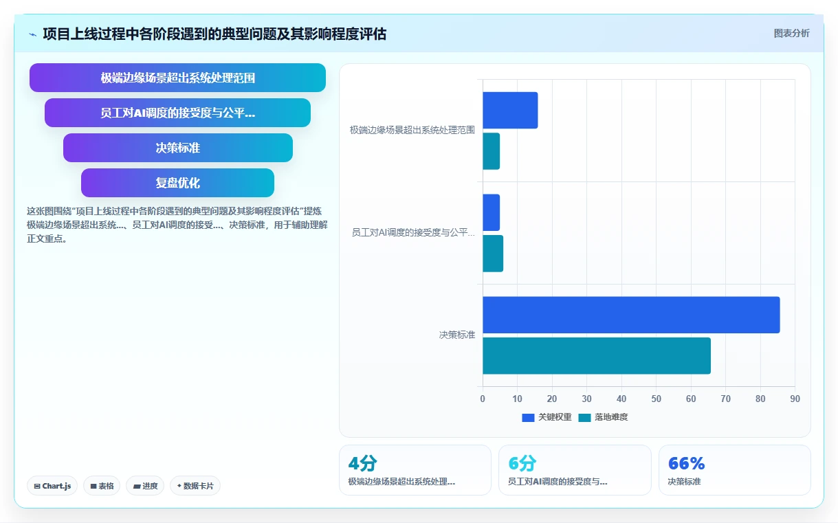 AI人事系统与考勤系统协同解决临时缺勤难处理